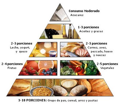 DIETA MEDITERRANEA PIRAMIDE