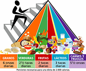 DIETA DE LOS CARBOHIDRATOS LENTOS