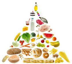 DIETA DISOCIADA EJEMPLOS